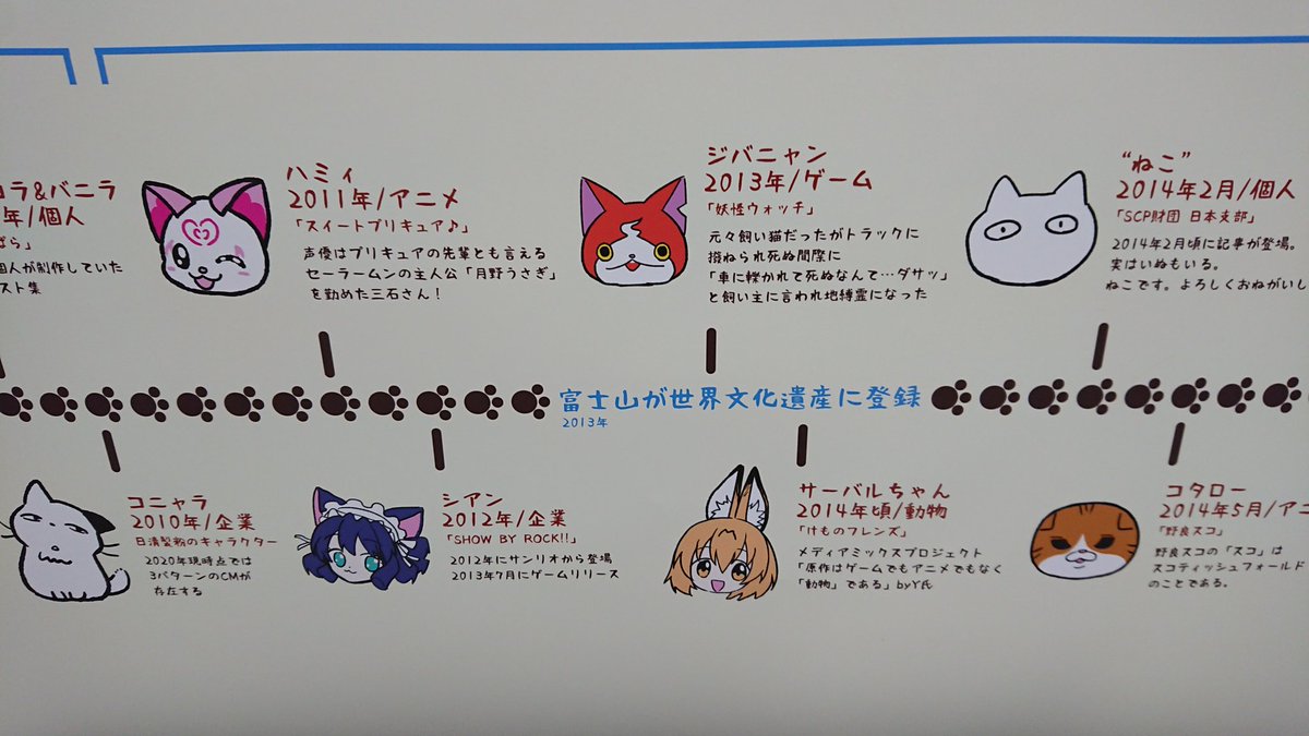 Yoppen 4 10tamaｺﾐ11名ティア18ヒロインmix ねこケット の会場で展示されていた 猫キャラ年表100 です 一部キャラの部分をアップしてみましたが コメントがどれもキレッキレですね 笑