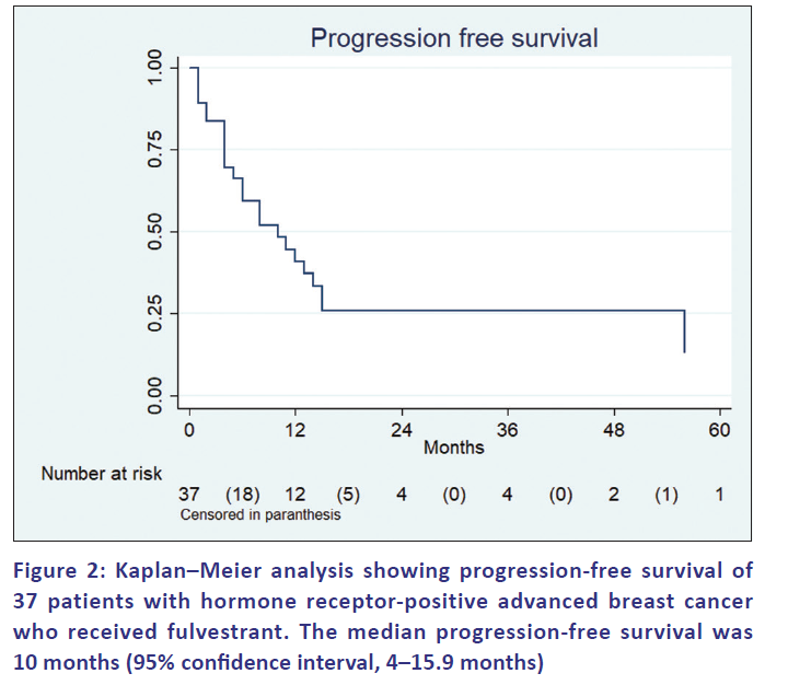 Cancer Research, Statistics and Treatment tweet media