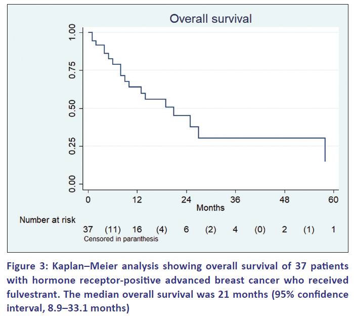 Cancer Research, Statistics and Treatment tweet media