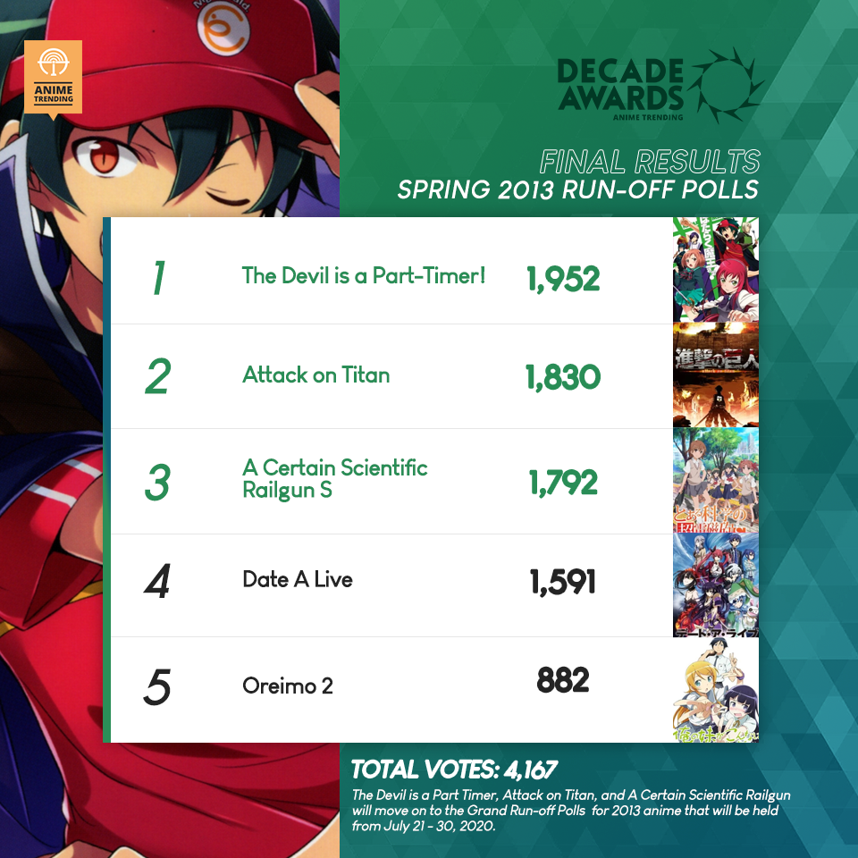 Anime 2013 List