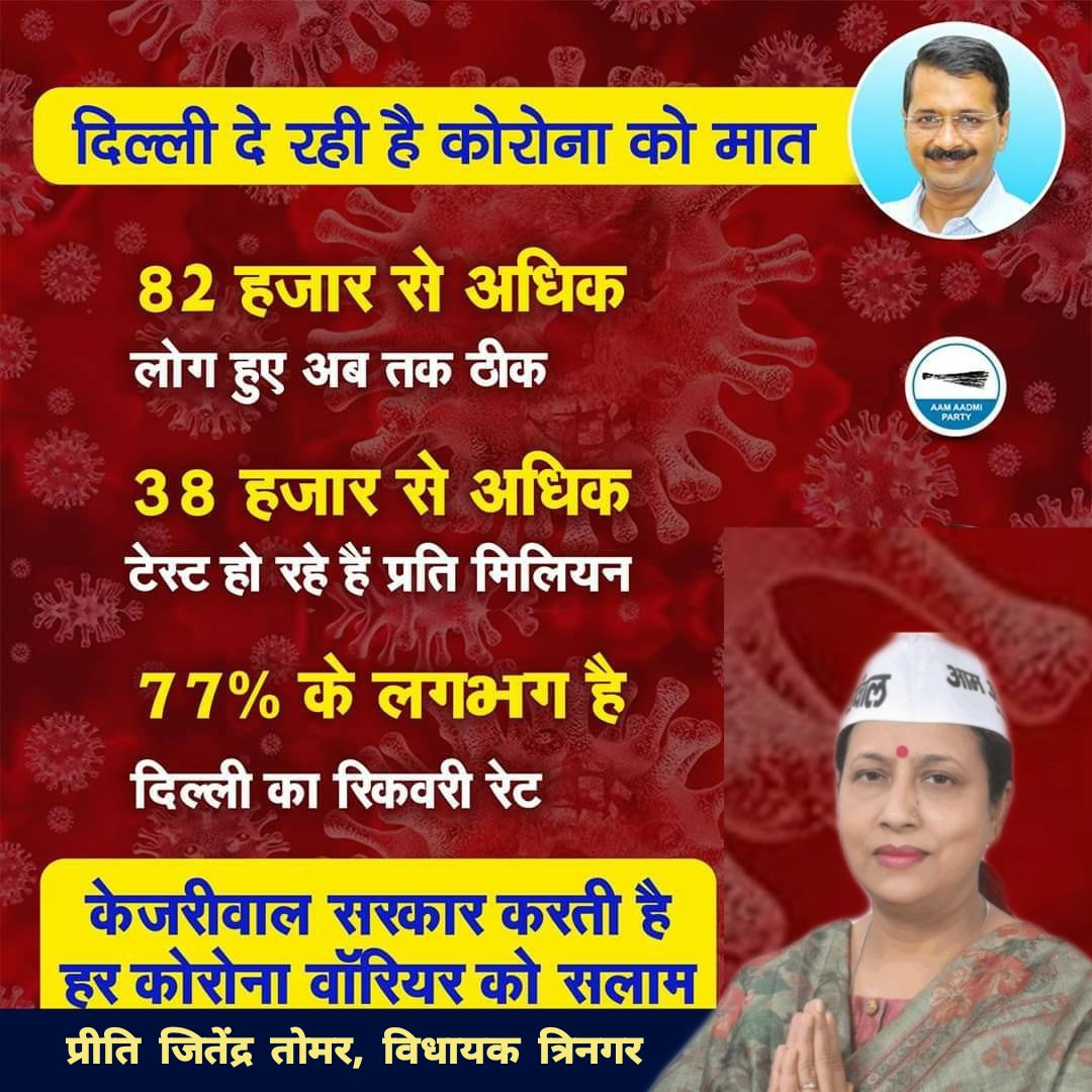 दिल्ली दे रही है कोरोना को मात।

1. 82 हजार से अधिक लोग अब तक हुए ठीक

2. 38 हजार से ज्यादा टेस्ट हो रहे है प्रति मिलियन

3. 77 प्रतिशत के लगभग है रिकवरी रेट
<a href="/JSTomarAAP/">Jitender Singh Tomar</a> @hallagullaboy