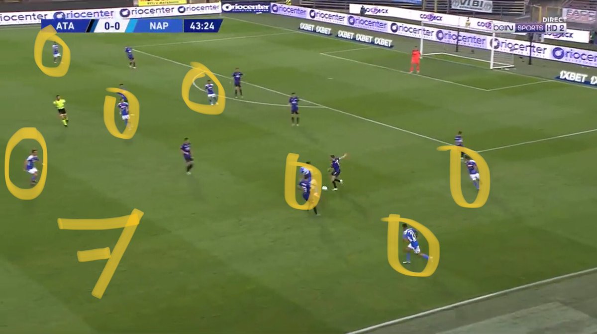 Ici le Napoli instaure un pressing de 7 joueurs qui portent ses fruits