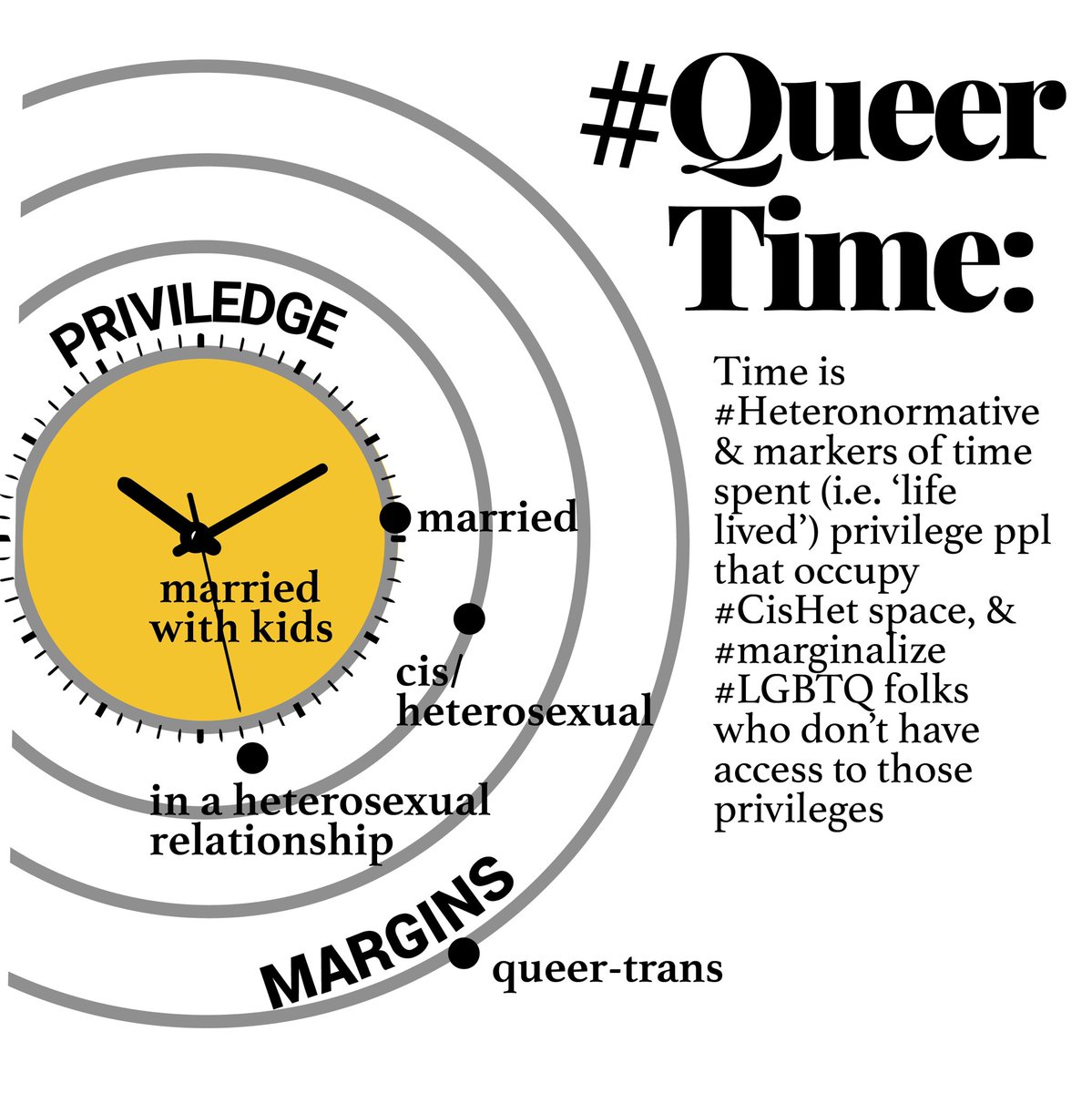 . @TheHoleyBibli time is seen as the absolutely truth, linear & unidimensional so we have trouble processing plural pasts - if we see the past as building up to the future we cannot engage with plural lived experiences -in  #mentalhealth this may affect trans narratives  #Qacp