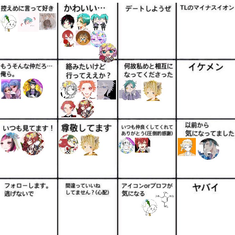Rtした人を勝手に図に追加してみようのコーナー こんな奴と仲良くしてくれてあ のーあ の漫画