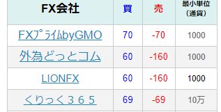 南アフリカランド地獄