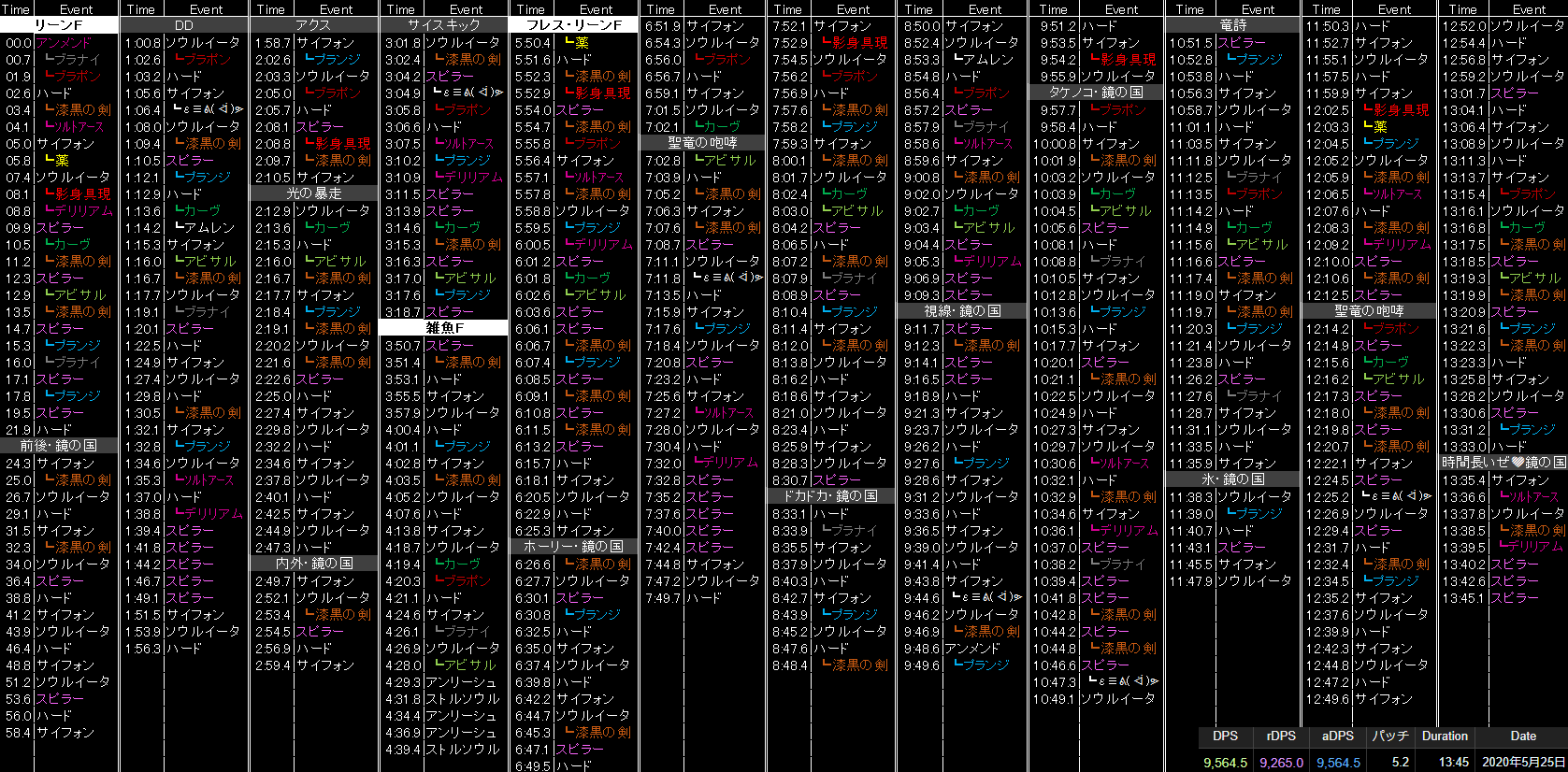 Zen Suzuka Ultima 共鳴零式4層 暗黒騎士スキル回し 5 3直前版 共鳴零式4層の暗たんオールスター1位によるスキル回しを紹介 下部dps表記有 ブラナイ等の攻撃に関連しなくもないスキルも残してます Oo 当然だけどアビの使える回数とか