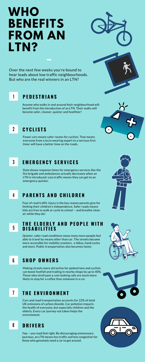 The Councils are looking at implementing a number of LTNs (Low Traffic Neighborhood) across Oxford, here's what you should know...