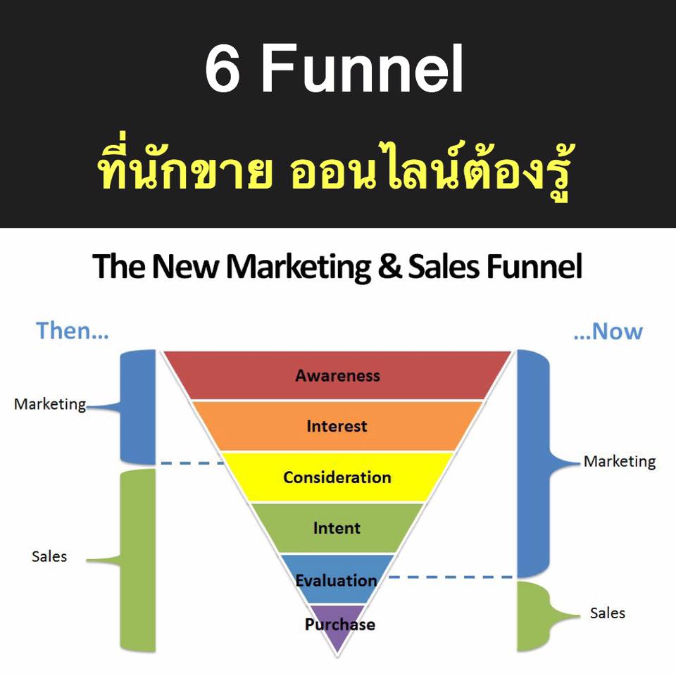 6 Marketing Funnel ที่นักขายต้องรู้