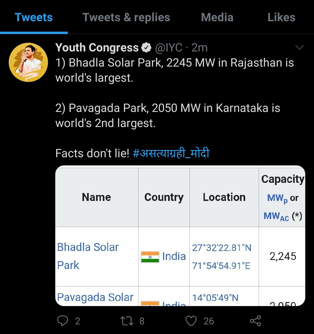  @srivatsayb claims PAVAGADA to be the biggest in the WORLD Whilst  @IYC claims Bhadla in Rajsathan to be worlds largest. @srivatsayb even if you are writing incorrect, at least write the incorrect fact, Correctly!