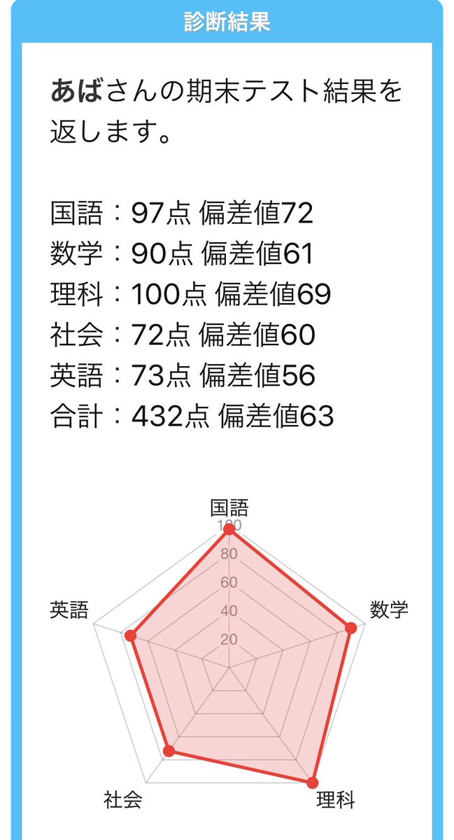 あばら骨 英語