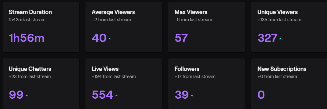 soy bien perro malo en uhc jasjajaasja pero igual gracias a los que sólo van a escucharme amigos, neta los quiero 😔💗