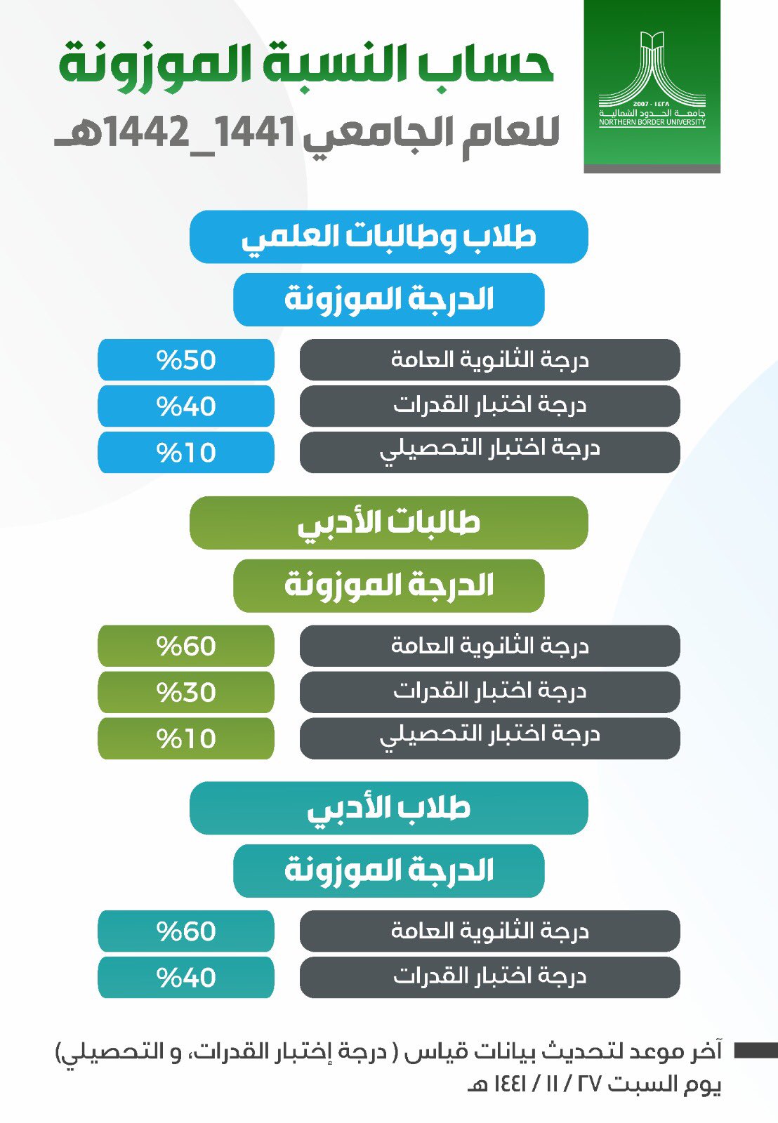 للجامعات النسب 1442 الموزونة النسب الموزونة