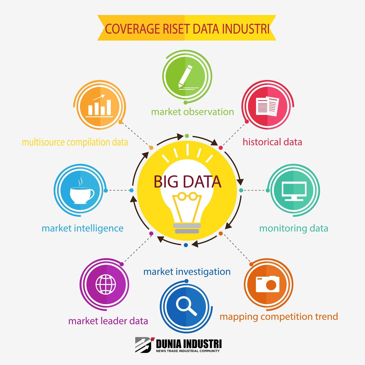 Bankdata4's tweet photo. Inovasi Data-Driven Terbukti Pecahkan Database Tersulit https://t.co/76tflQsNiT #DigitalDatabase #DigitalContent #DigitalCampaign #ContentProvider #CopywriterSpecialist #BigData #BigPromo #BigDiskon #187Database #MarketResearch #BusinessInsight https://t.co/cfVRXkUDje