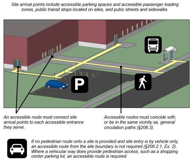 Since today's topic is accessibility in public spaces, here's a thread about some parts of the ADA standards for buildings and outdoor places. Information is from  https://access-board.gov/guidelines-and-standards/buildings-and-sites/about-the-ada-standards/guide-to-the-ada-standards 1/
