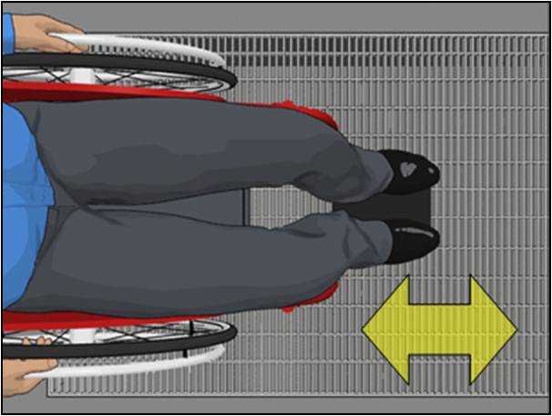 Let's start with surfaces. Flat and smooth is the best, to reduce trip hazards and make things easier for wheels. Sorry shag carpet fans - keep it under 1/2 inch! Sidewalk grates should be positioned so wheels don't get stuck.  https://www.access-board.gov/guidelines-and-standards/buildings-and-sites/about-the-ada-standards/guide-to-the-ada-standards/chapter-3-floor-and-ground-surfaces