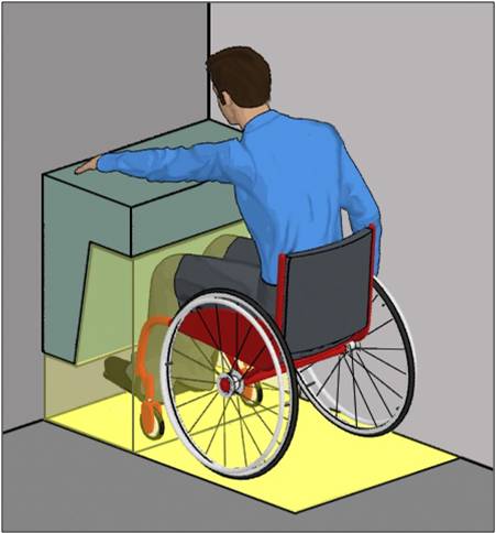 Maneuvering Space! Usually we think of this for wheelchairs, but it's also important for walkers and strollers. The 5 foot circle is a common standard, and is why modern bathrooms are larger. Clear space in front of stuff, and knee space at tables is also needed.