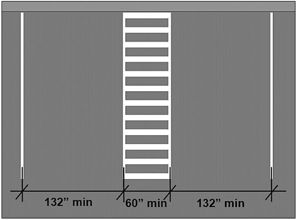 For accessible parking spaces, it's now increasingly common to stripe an extra-wide space with a smaller aisle rather than regular spaces with a wide aisle. Why? Wide aisle happens to be the width of a parking space and people park illegally on them.  https://www.access-board.gov/guidelines-and-standards/buildings-and-sites/about-the-ada-standards/guide-to-the-ada-standards/chapter-5-parking