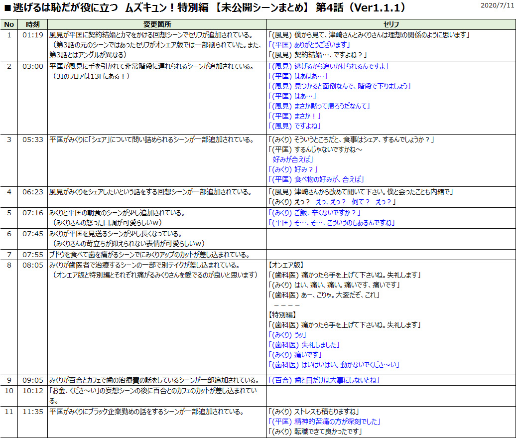 逃げ恥特別編未公開シーンまとめ Twitter