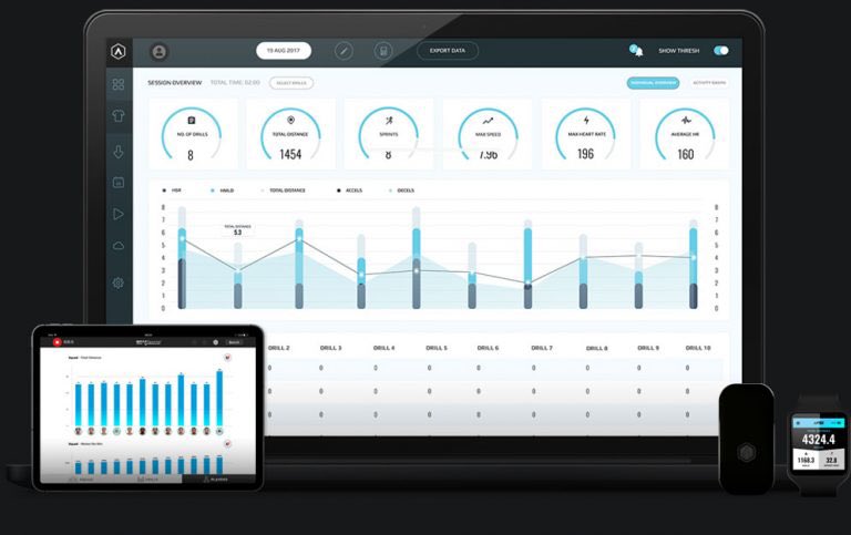 bryden_culbert's tweet photo. Microsoft’s partnership with StatSports running advanced GPS performance tracking and analytics of players in Azure in the cloud is awesome! Brent is having fun monitoring his metrics...thanks All! https://t.co/RBKxcBawGw
