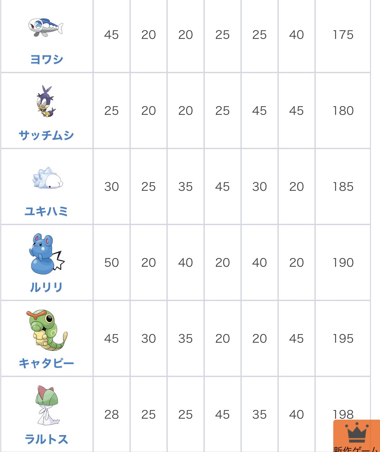 تويتر ミク على تويتر 今期のマスターランクバトルでは剣盾トータル種族値最弱パーティで臨みたいと思います 海の低王コイキング さんは何と総種族値0と強かったので脱落となりました T Co Yhgpw2nesr