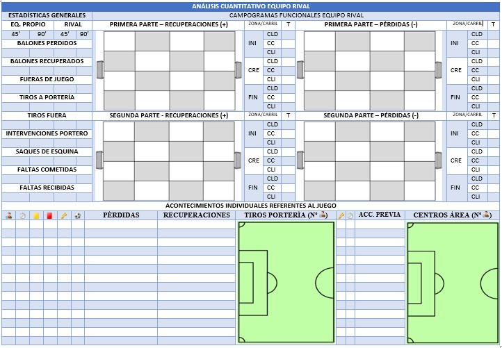 📝 Plantilla de Análisis Cualitativo, Cuantitativo y Rendimiento del rival, para Fútbol Base. Dirigido a CT que no cuenta con TICs para analizar en tiempo real y poder aportar ℹ valiosa a nuestros jugadores en el descanso. Para recibirlo:
1️⃣ Sígueme
🔁 Rt
📩 Deja tu correo 👇✅
