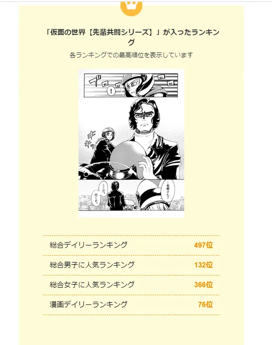 7月10日ランキング更新-!!
漫画デイリー76位でしたありがとうございます!!

最高がV3編の53位。記録更新なるか-!?
#pixiv
https://t.co/qiEgeRNAcr 