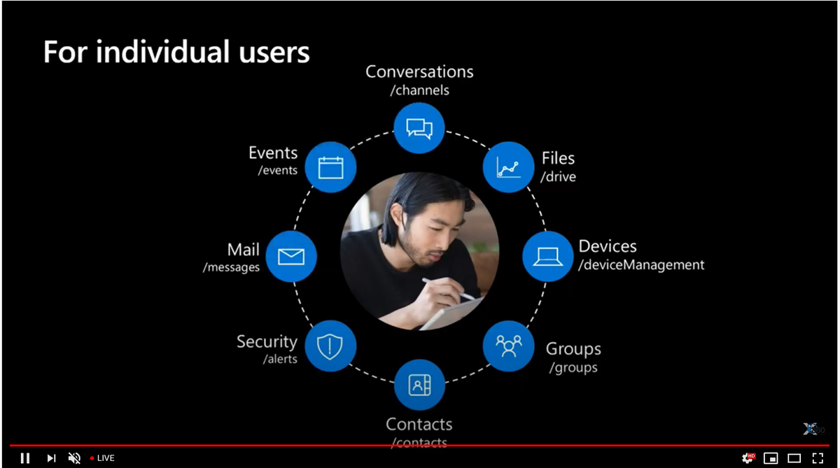 XMonkeys360's tweet photo. The next session has been started by @Gayathri_NU on “𝐖𝐡𝐚𝐭’𝐬 𝐧𝐞𝐰 𝐢𝐧 𝐌𝐢𝐜𝐫𝐨𝐬𝐨𝐟𝐭 𝐆𝐫𝐚𝐩𝐡" @"𝐌𝐢𝐜𝐫𝐨𝐬𝐨𝐟𝐭 𝐁𝐮𝐢𝐥𝐝 𝟐𝟎𝟐𝟎 - 𝐑𝐞𝐜𝐚𝐩"

YouTube Live: https://t.co/HfLPRKVWnJ 

 #msbuild2020 #xmonkeys360 #microsoftazureusergroup  #Indiamvp #mvpbuzz https://t.co/nQMXJBG4E0