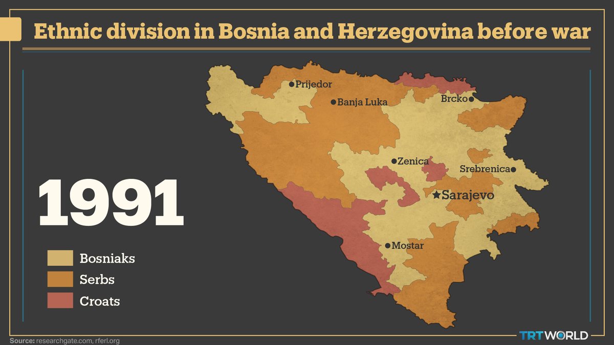 The ethnic fallout between the Bosniaks, Croats and Serbs that fuelled the 1992 Bosnian War redrew the region’s demographics. Here’s a look at Bosnia and Herzegovina’s ethnic makeup before and after the war
