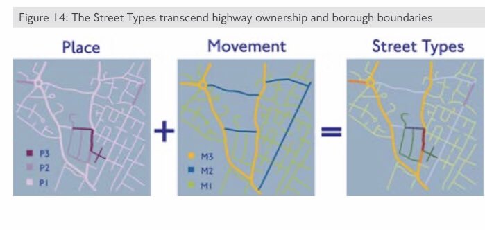 The question everyone needs to ask is that in the balance of Movement vs Place where should the roads of Phoenix Park stand?Now this info here is a little old I think but it gives you the gist of what you need to consider.To be honest this should be done for all roads 4/