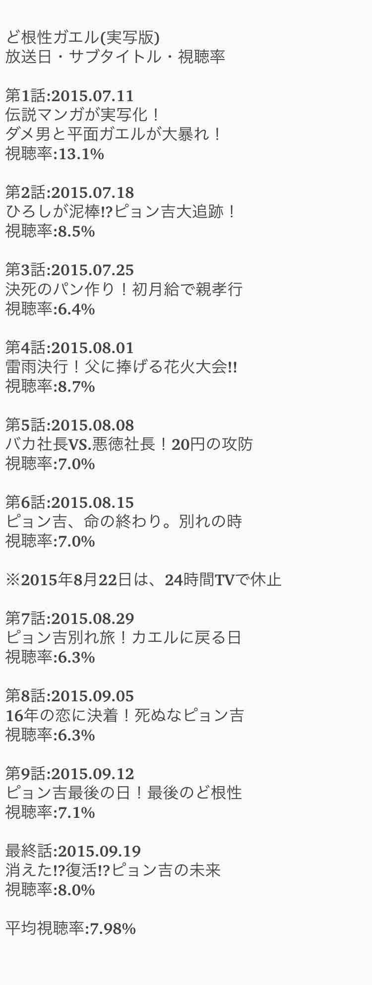 S H O T A 今日は何の日 15年7月11日 土 日テレ土9枠 松山ケンイチ 主演 実写版連続ドラマ ど根性ガエル 開始 本作は 原作から16年後の世界の設定で 生きることの楽しさ をテーマに掲げ30歳の ひろし と ピョン吉 を描いてる 再放送は ある S H O T A 今日は何の日 15年7月11日 土 日テレ土9枠 松山ケンイチ 主演 実写版連続ドラマ ど根性ガエル 開始 本作は 原作から16年後の世界の設定で 生きることの楽しさ をテーマに掲げ30歳の ひろし と ピョン吉 を描いてる 再放送は ある