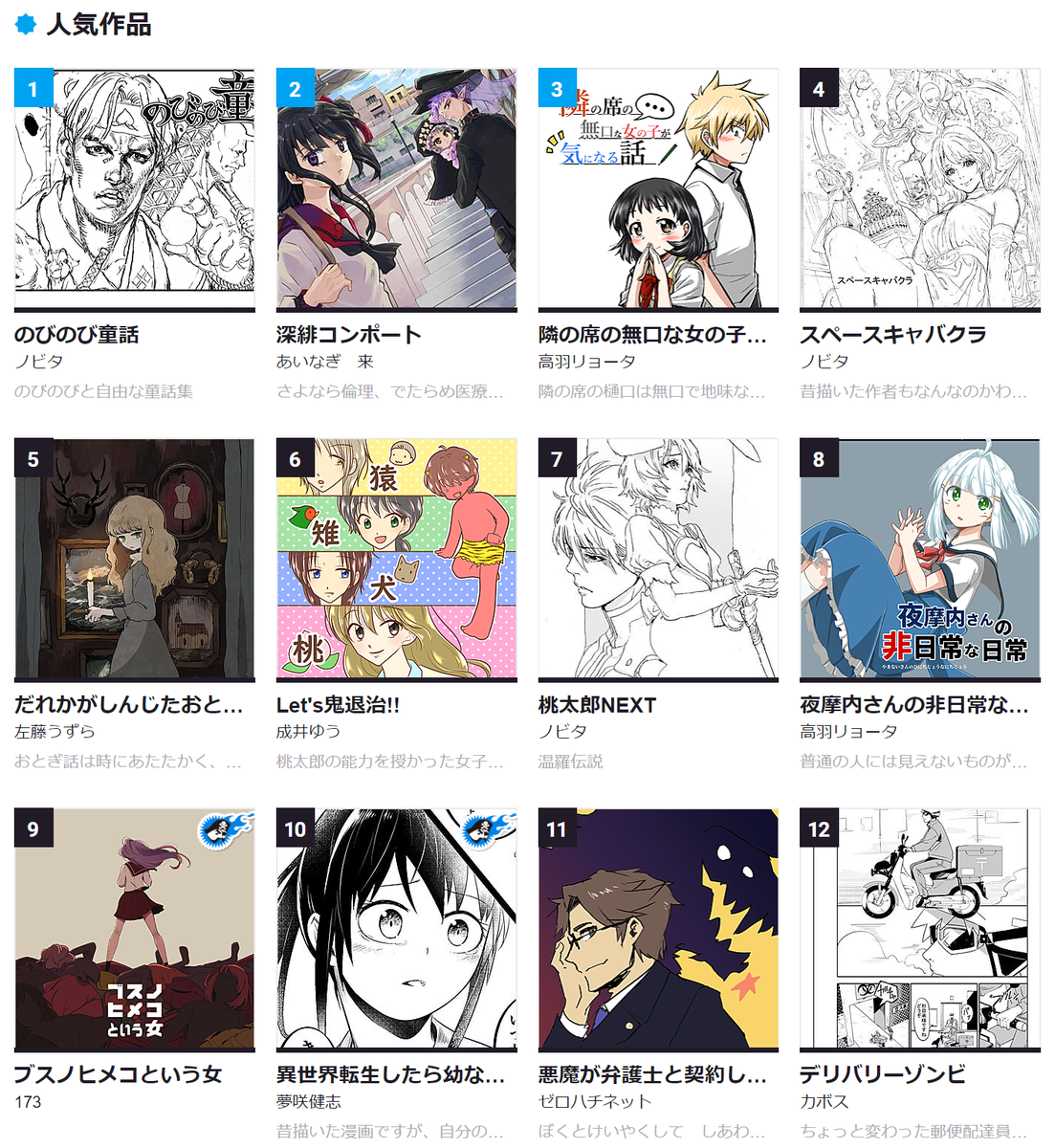 総合11位のページたぐらなくても出てくる位置に表示された～～～ありがたいありがたい!!!!????
みなさんの応援のおかげです 