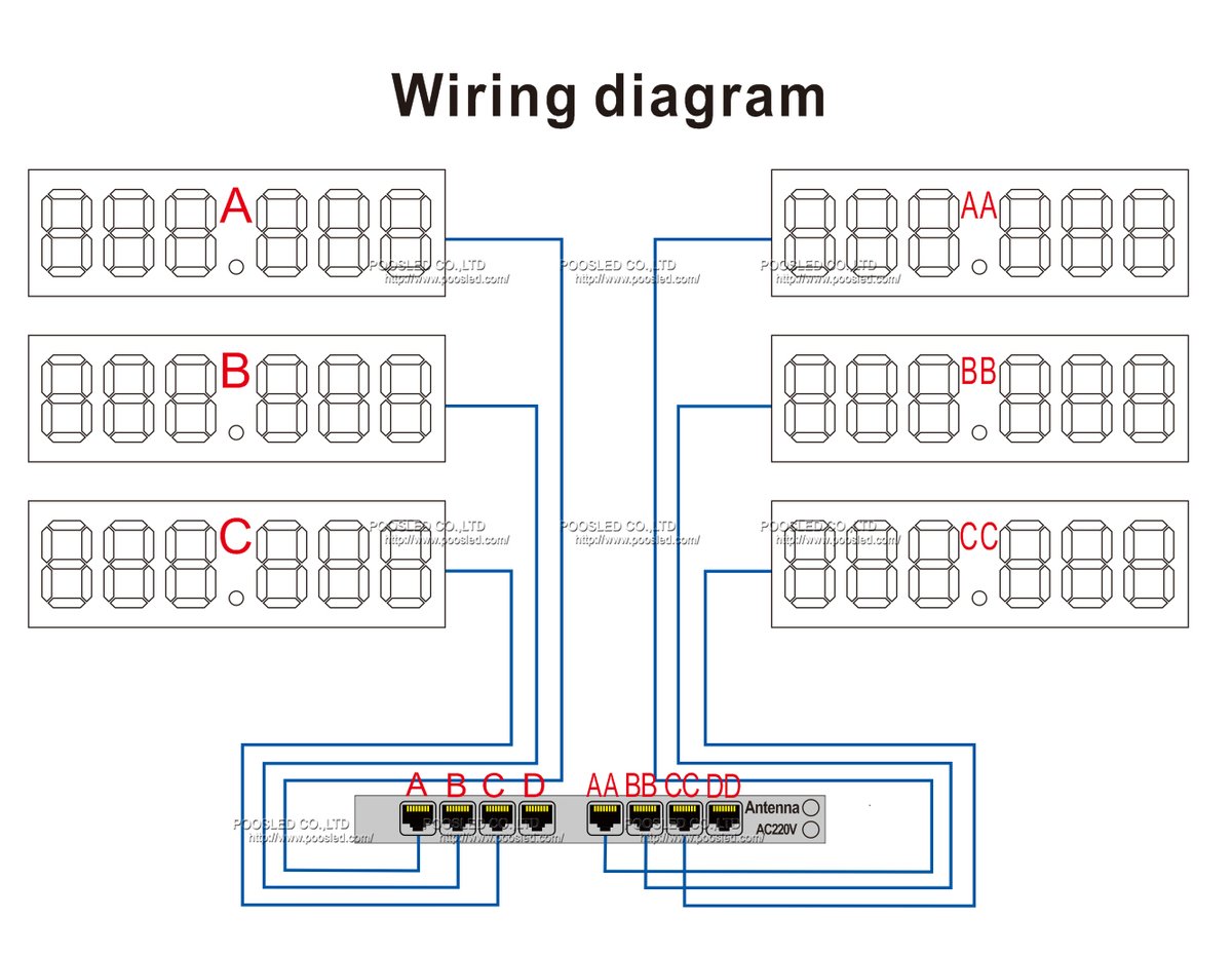 ShinCh59975144's tweet image. ⛽️18” White LED Gas Signs to Mexico #LEDgaspricesign #LED7segmentdigits #LEDnumbers