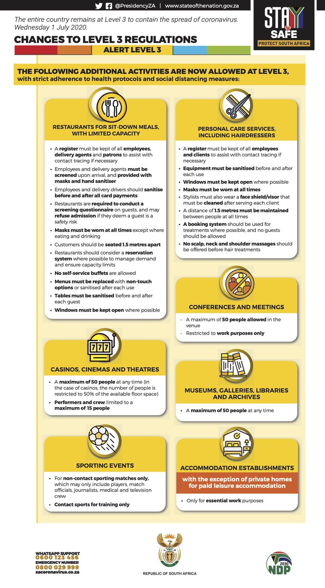 PresidencyZA's tweet photo. Here are the activities that are now allowed at Level 3. We picked up an error in the previous graphic which suggested that accommodation for leisure travel was permitted. This is not the case. See this statement for more information: https://t.co/hQnwYUNN6s #StaySafe https://t.co/7t4Q7vxCKl