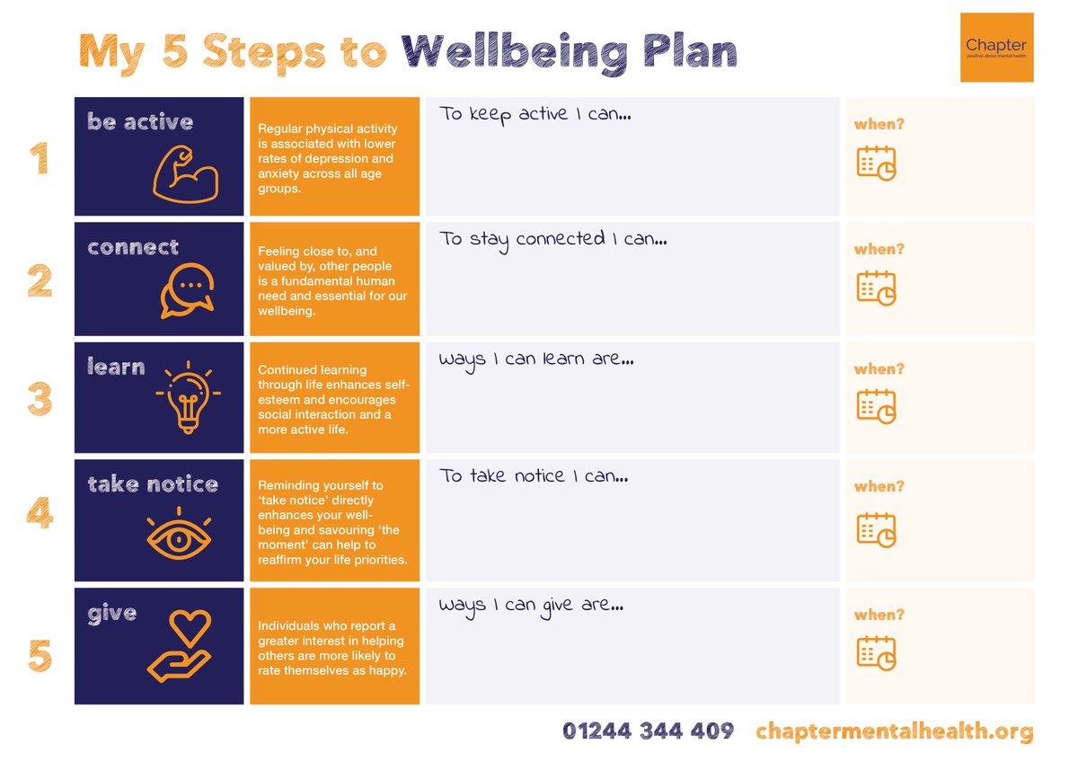 ChapterMH's tweet photo. Need an easy way to give your wellbeing ❤️ a boost?

Try our 5 steps to wellbeing planner https://t.co/ixxVzpVcLa