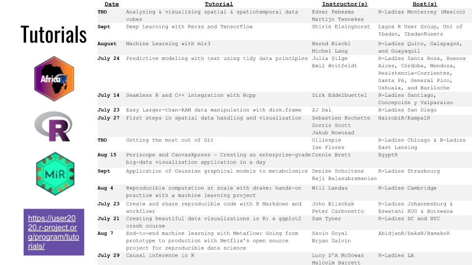 useR2020stl's tweet photo. Details about all of our #useR2020 #rstats tutorials can be found on our website - https://t.co/yKyjZKjq9r https://t.co/xuL59MSjKF