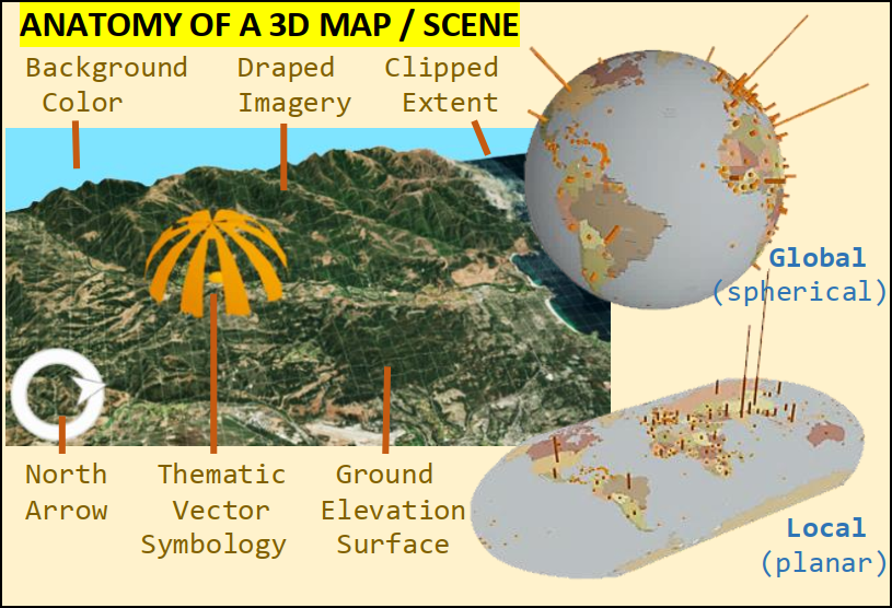 First, take a quick anatomy lesson to learn about the elements that make up a 3D scene. Not every scene has every element, but you need to know your options.-2/12
