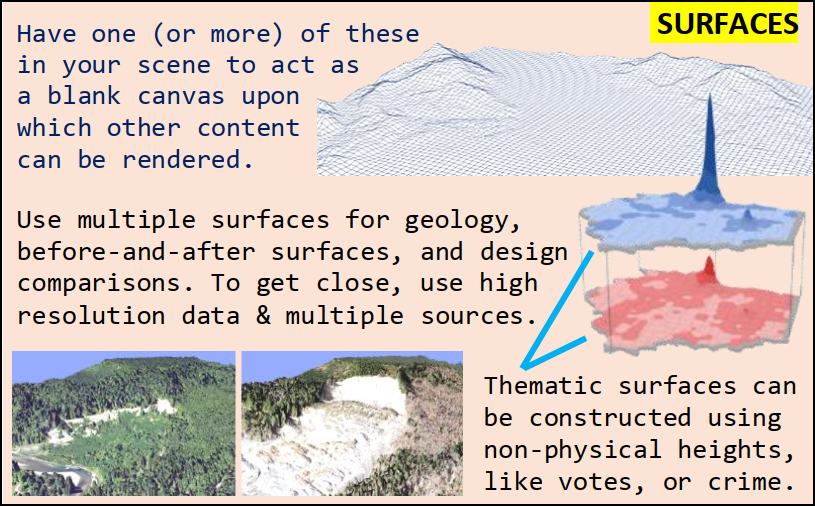 Got data with no Z’s? No problem – give them a place to draw by creating an elevation surface. While ‘Ground’ is the most famous, you can also model surfaces to be: underground; in the air; or based on thematic values.-5/12