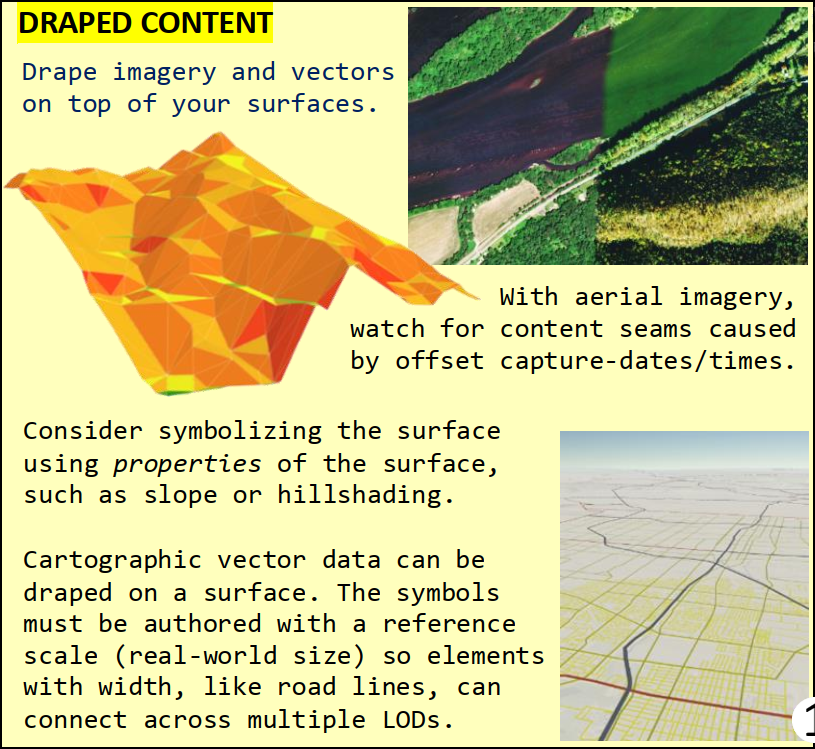 “Paint” your surfaces by draping them with imagery and cartographic content… but don’t forget about the whole continuous-scale thing.-6/12