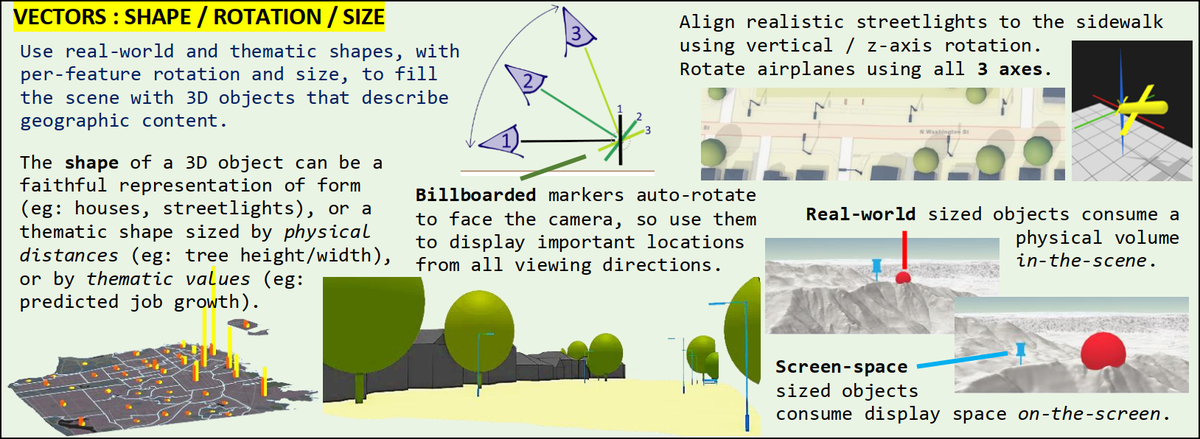 Vector objects come in all shapes and sizes. Think about how even a simple shape – rotated and resized into place – can communicate information to the user. Everything does NOT* have to look “real”!* (Full Disclosure: sometimes it does).-8/12