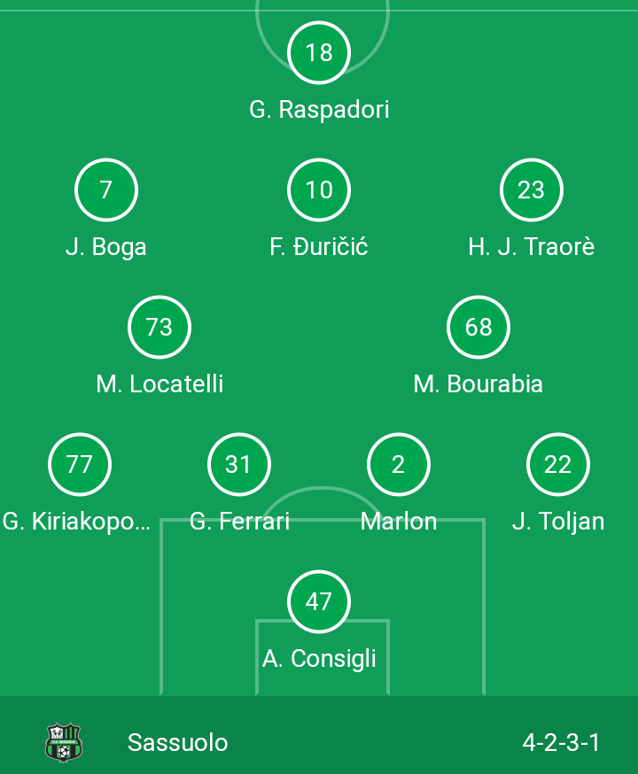Alineación #ForzaSasol 🖤💚