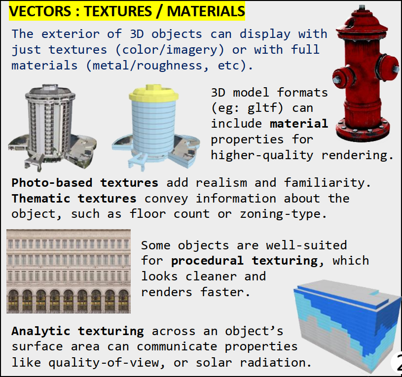 Much like the Ground surface, the exterior shell of vector objects can also be “painted”. The source could be oblique imagery… or procedurally-placed windows and bricks… or even “material” properties that can make a surface appear to be iron or glass or wood. -9/12