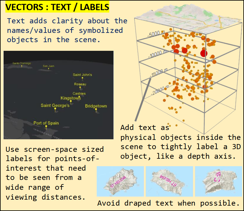 Text in a 3D view can label locations and reinforce the direction a feature is oriented. Make it 3D (where you can) and only drape it on the ground as a last resort… or when you have full camera control (eg: video).-10/12
