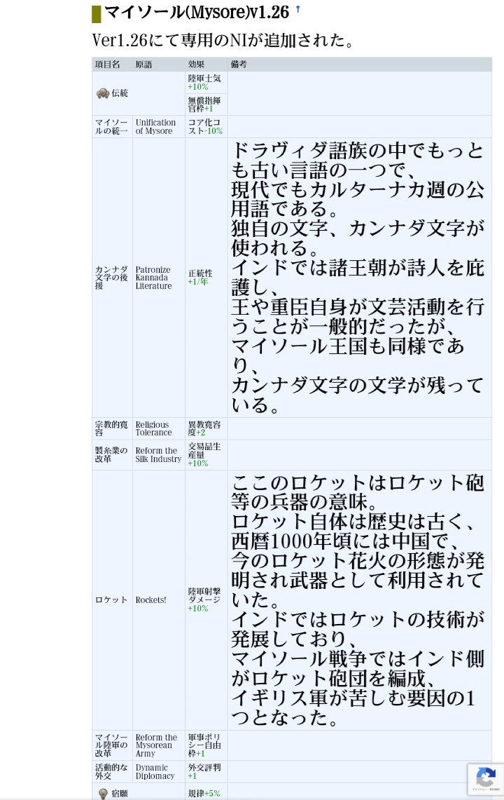 アグネスカチオン かるぼん Marioedelgard マイソールも強い あとメーワールは軍事特化 インド国家は結構脳筋揃い T Co Ljbbpocksy T Co Pnrxp9nesv Twitter アグネスカチオン かるぼん Marioedelgard マイソールも強い あとメーワールは軍事特化 インド国家は結構脳筋揃い T Co Ljbbpocksy T Co Pnrxp9nesv Twitter