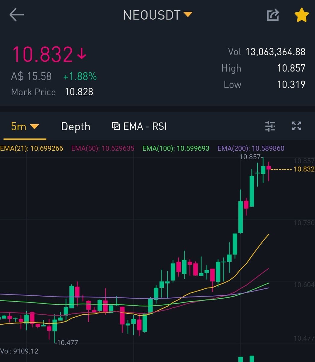 ProCryptoTA's tweet image. $NEO has just started the pump after the retest of broken resistance.

It is still early, the all time is 2000% above! 🤑

This can be massive!

#NEO is the next #Crypto #Altcoin to pump to the moon 🚀