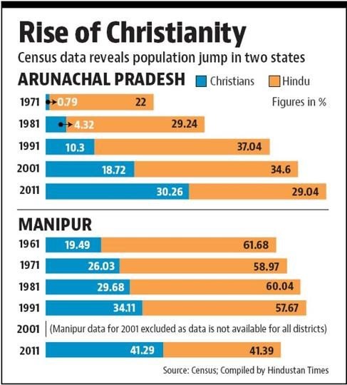Why do they convert people?Missionaries believe that God has commanded them to spread his name all over the world. They pursue it as their religious duty. Consequently, the obsession to spread the name of Jesus runs much deeper than most people realize.