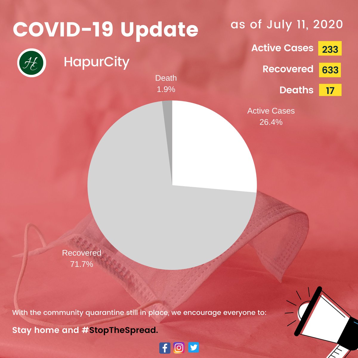 Hapur City tweet media