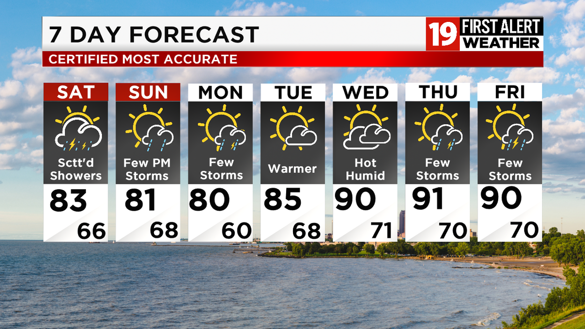 Today:  Scattered Showers &amp; Thunder mainly early with breezy Northwest winds and highs in the lower 80s.
Tonight:  Fair and Mild.  Lows: Mid 60s.
Sunday:  Scattered Showers &amp; Storms.  Highs around 80.
Sunday Night: Scattered Showers and Thunder.  Lows: Mid to Upper 60s.