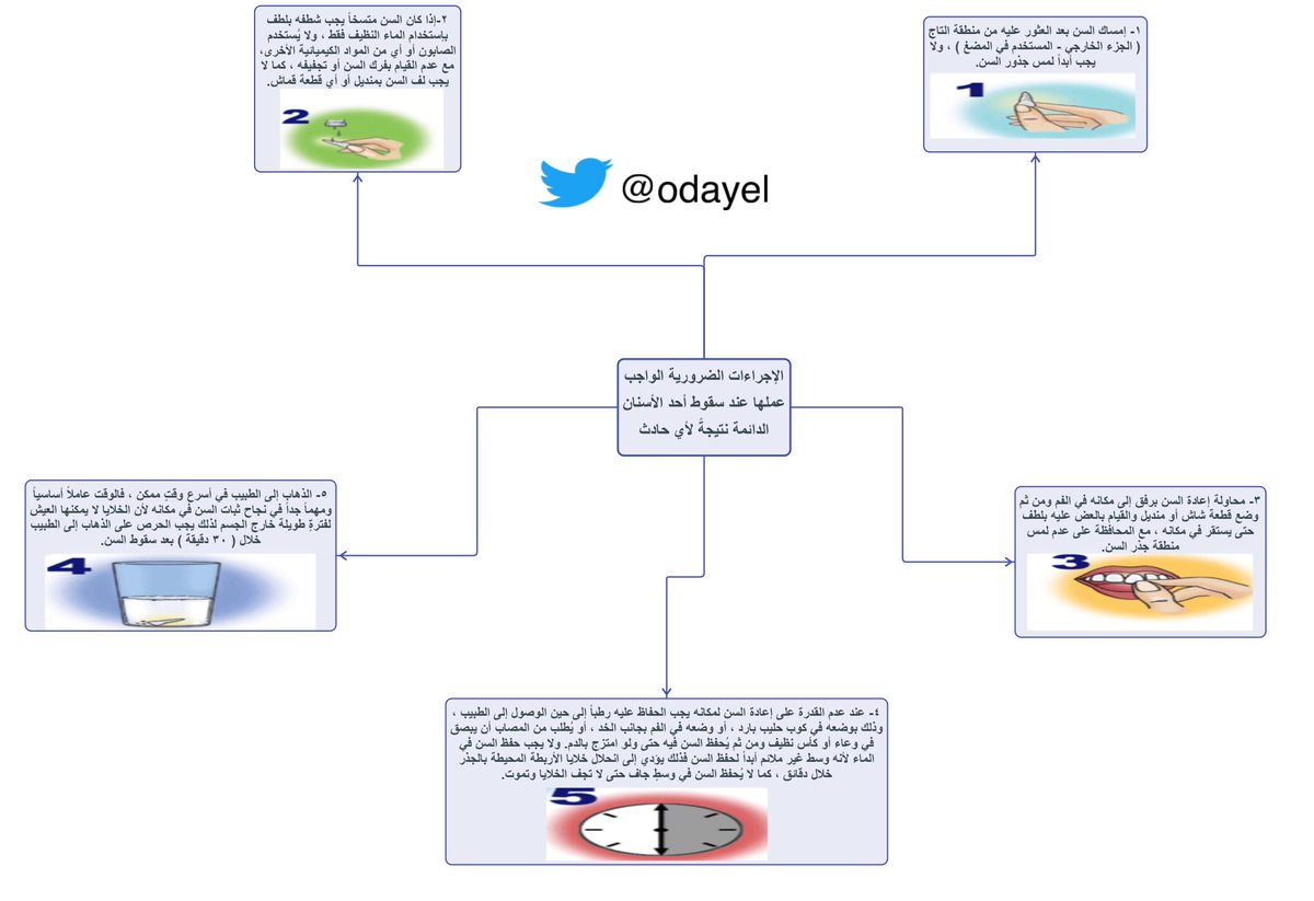 د/ عمرالدايل tweet media