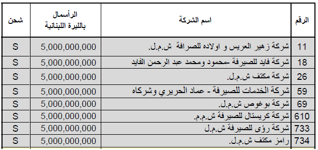 Before BDL interventions, Exchange wholesalers used to price the Lira according to the law of S&Demand. How?They follow their cash movement. If they are low on lira, they need to buy Lira; to do so, they reduce the rate.Once they’re low on $, they increase it accordingly.