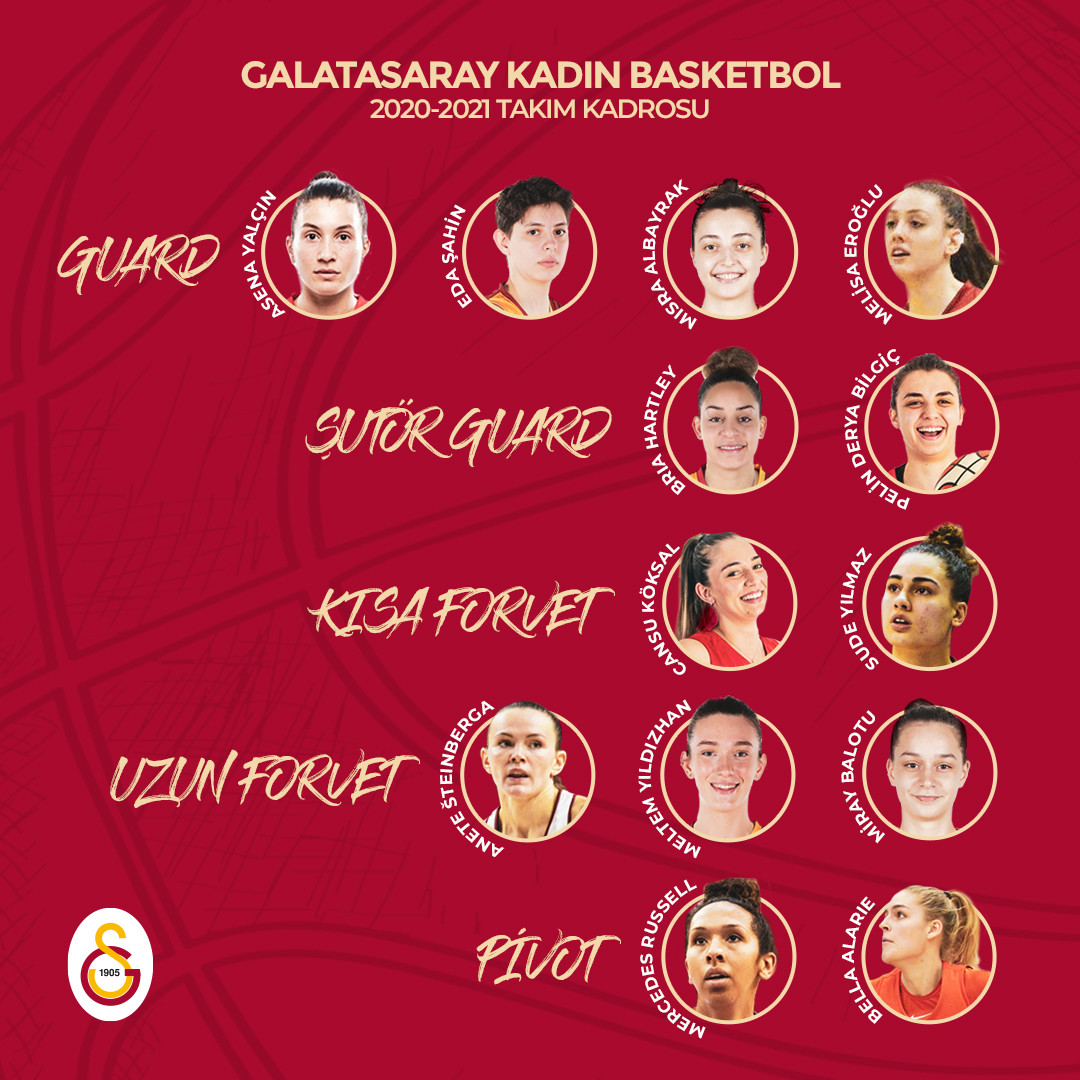 Galatasaray Kadın Basketbol Takımı kadrosunu açıkladı